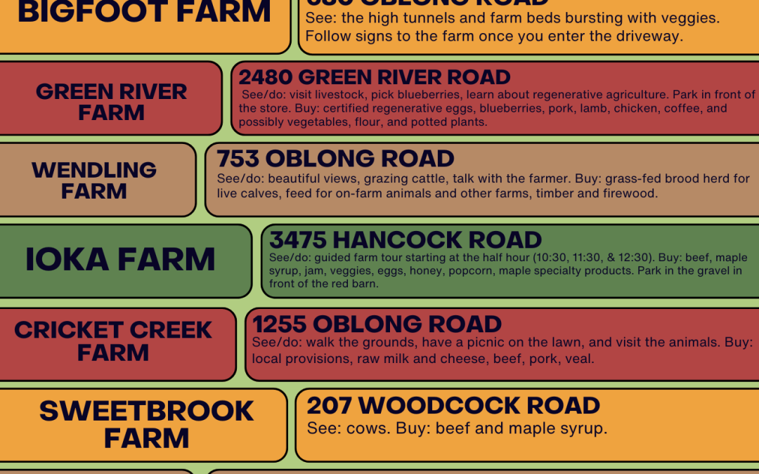 OPEN FARM DAY – This Sunday, JULY 20, Williamstown AG COMM EVENT